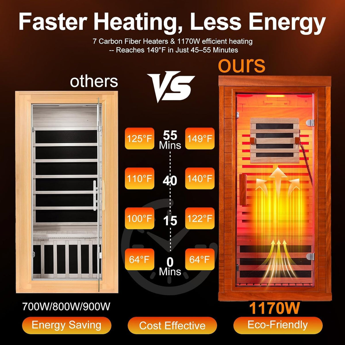 CedarLuma Full Spectrum Infrared Sauna, Canadian Hemlock, product view 10