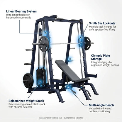 Body-Solid GS348BP4 Smith Machine Package — How It Works