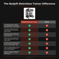 Bodyfit Relentless Trainer Smith Machine with Cable Systems — Comparison