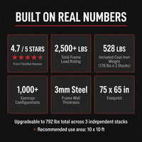 Bodyfit Relentless Trainer Smith Machine with Cable Systems — Results & Stats
