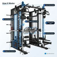 Bodyfit Relentless Trainer Smith Machine with Cable Systems — How It Works