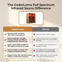CedarLuma Full Spectrum Infrared Sauna with Red Light Therapy — Comparison