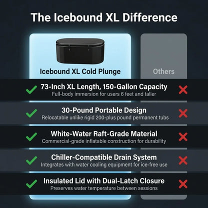 Icebound XL Inflatable Cold Plunge Tub – 150 Gallon — Comparison