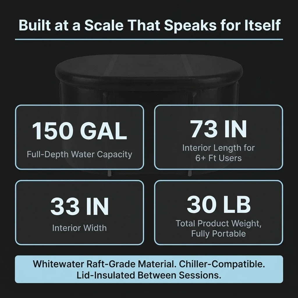 Icebound XL Inflatable Cold Plunge Tub – 150 Gallon — Results & Stats