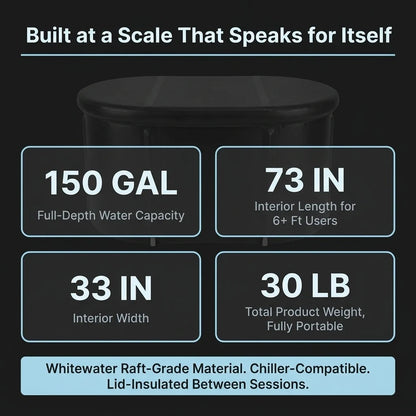 Icebound XL Inflatable Cold Plunge Tub – 150 Gallon — Results & Stats