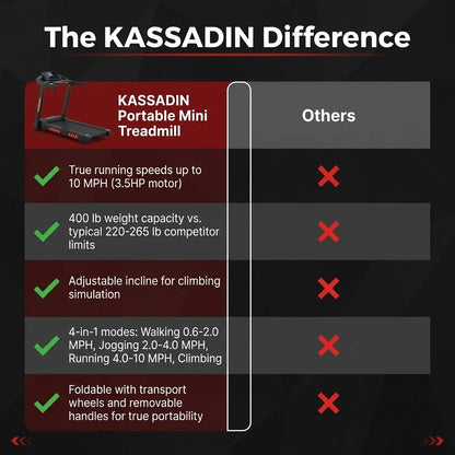 KASSADIN Portable Mini Treadmill with Handle Bar & Incline — Comparison