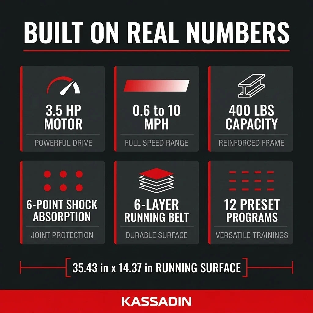 KASSADIN Portable Mini Treadmill with Handle Bar & Incline — Results & Stats