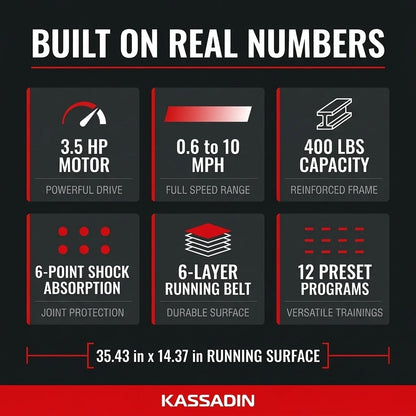 KASSADIN Portable Mini Treadmill with Handle Bar & Incline — Results & Stats