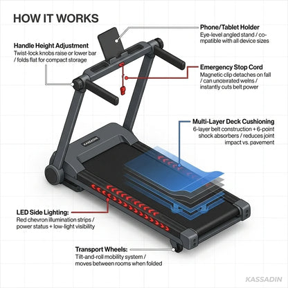 KASSADIN Portable Mini Treadmill with Handle Bar & Incline — How It Works